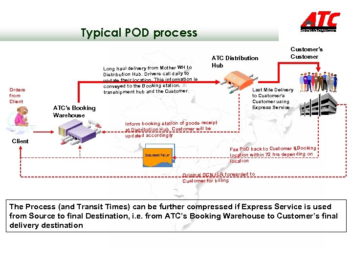 Typical POD process Long haul delivery from Mother WH to Distribution Hub. Drivers call