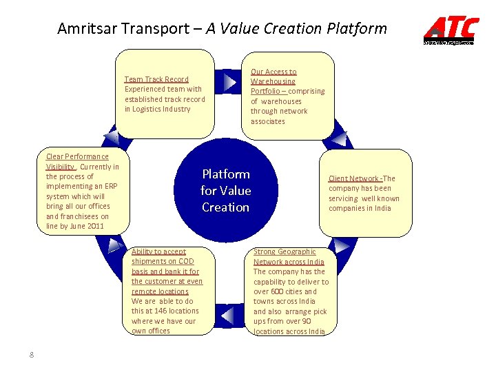 Amritsar Transport – A Value Creation Platform Team Track Record Experienced team with established