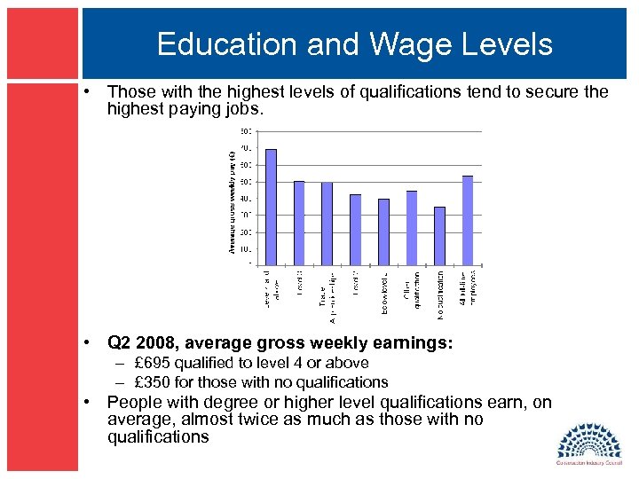 Education and Wage Levels • Those with the highest levels of qualifications tend to