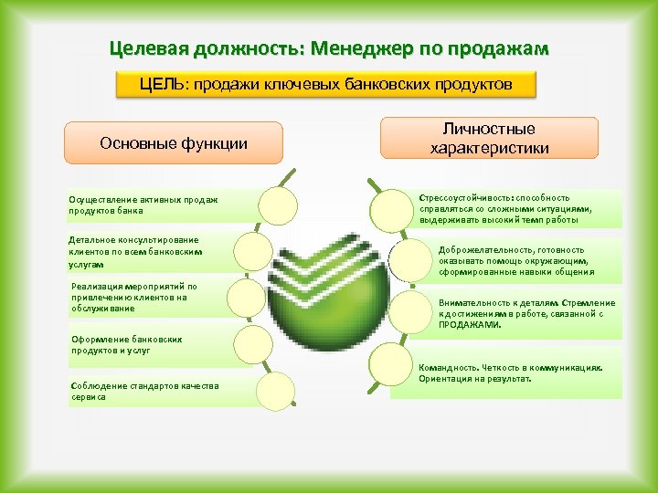 Банковские продукты для корпоративных клиентов презентация