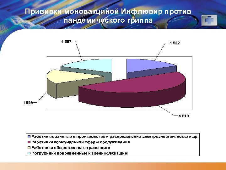 Прививки моновакциной Инфлювир против пандемического гриппа 