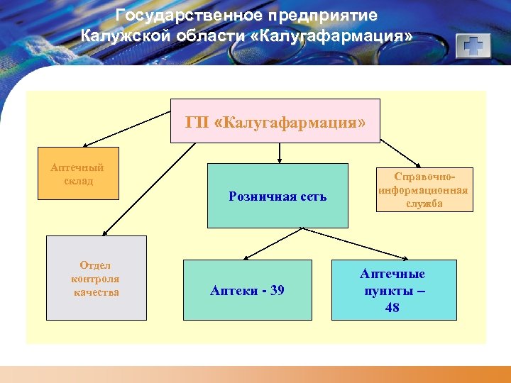 Гос предприятии работа. Гос предприятия. Государственные предприятия.