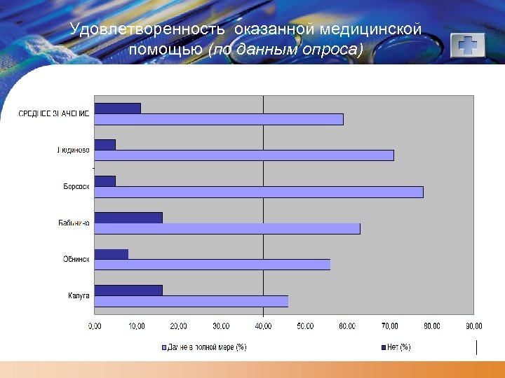 Удовлетворенность оказанной медицинской помощью (по данным опроса) 