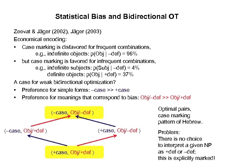 Statistical Bias and Bidirectional OT Zeevat & Jäger (2002), Jäger (2003) Economical encoding: •