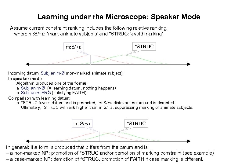 Learning under the Microscope: Speaker Mode Assume current constraint ranking includes the following relative