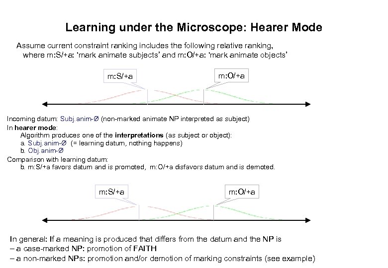 Learning under the Microscope: Hearer Mode Assume current constraint ranking includes the following relative