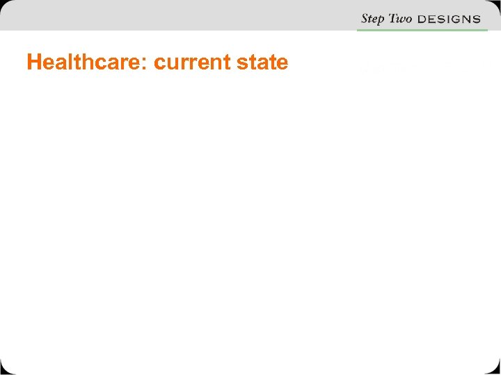 Healthcare: current state 