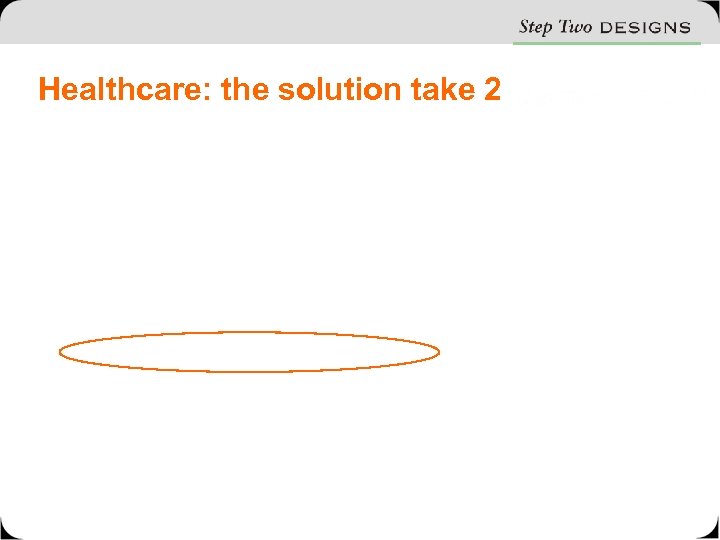 Healthcare: the solution take 2 