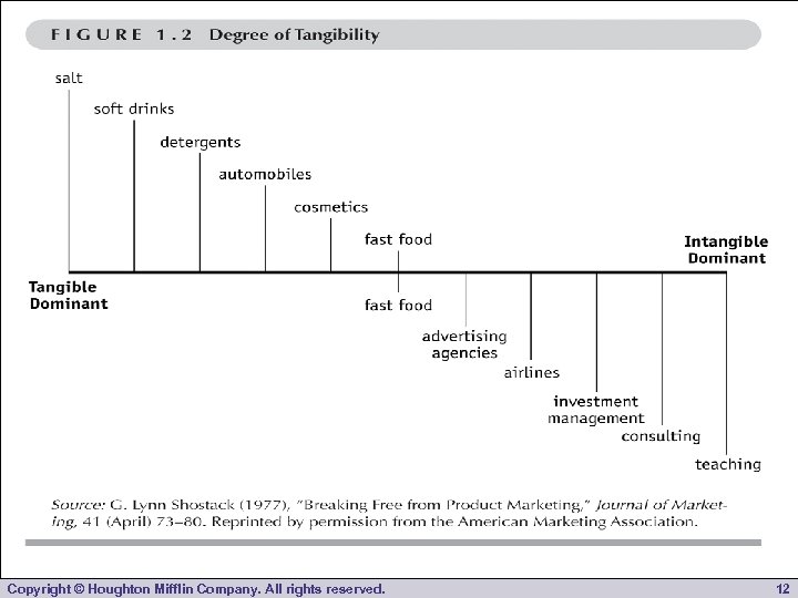 Copyright © Houghton Mifflin Company. All rights reserved. 12 