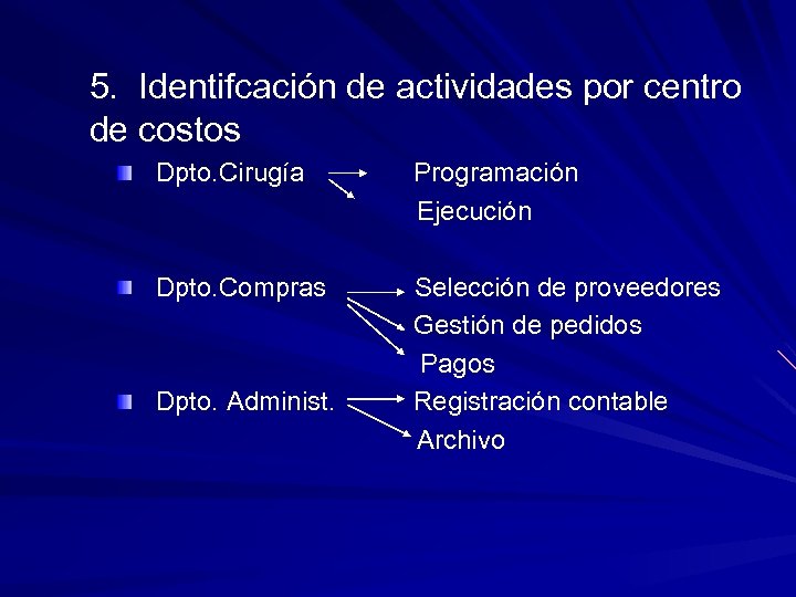 5. Identifcación de actividades por centro de costos Dpto. Cirugía Programación Ejecución Dpto. Compras