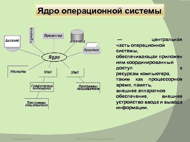 Переход операционная система. Компоненты ядра операционной системы. В состав ядра ОС входят. К компонентам ядра операционной системы относятся. Компонентом ядра операционной системы относятся.