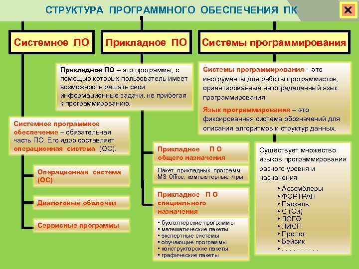 В состав прикладного программного обеспечения входят