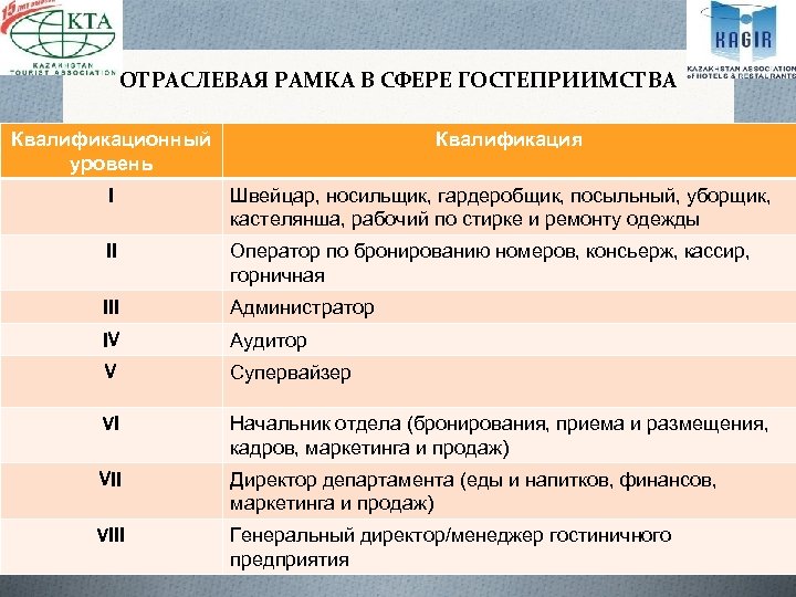 Окз гардеробщик. Отраслевая рамка квалификаций в образовании. Требования к гардеробщику. Требования к должности гардеробщика. Отраслевые рамки квалификаций пример.