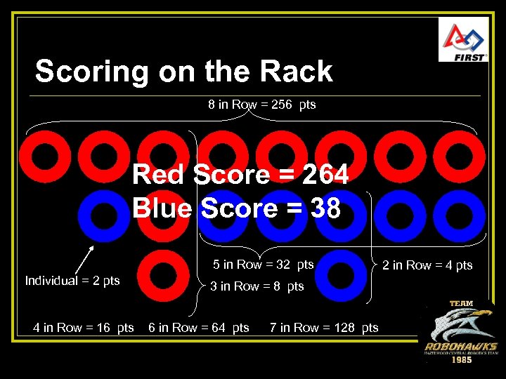 Scoring on the Rack 8 in Row = 256 pts Red Score = 264
