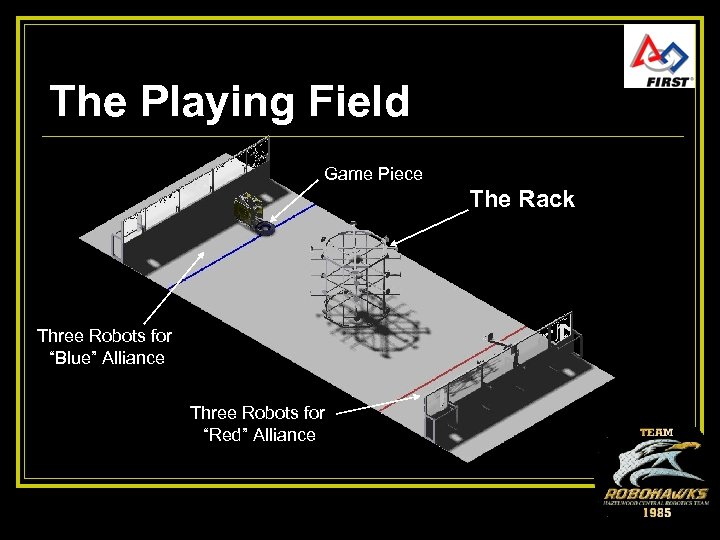 The Playing Field Game Piece The Rack Three Robots for “Blue” Alliance Three Robots