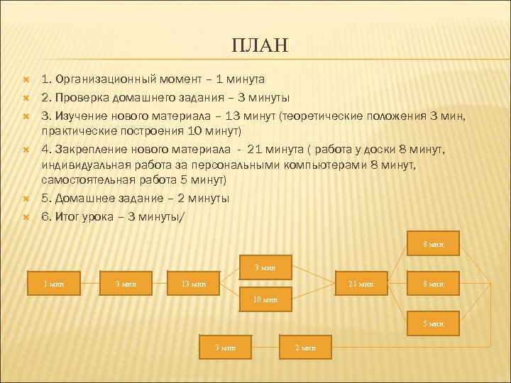 ПЛАН 1. Организационный момент – 1 минута 2. Проверка домашнего задания – 3 минуты