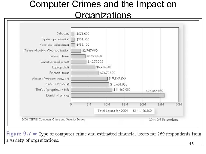 Computer Crimes and the Impact on Organizations 18 