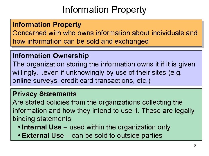 Information Property Concerned with who owns information about individuals and how information can be