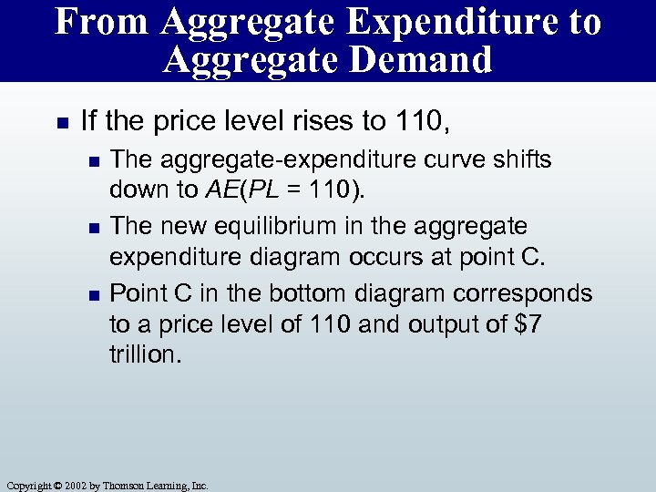 From Aggregate Expenditure to Aggregate Demand n If the price level rises to 110,