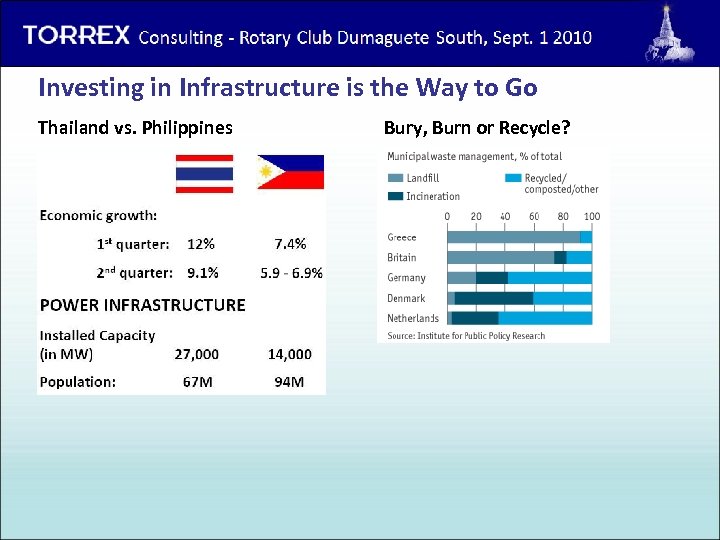 Investing in Infrastructure is the Way to Go Thailand vs. Philippines Bury, Burn or