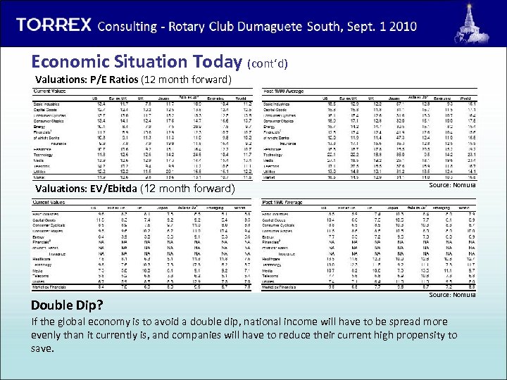 Torrex Consulting - Rotary Club Dumaguete South, 1 st of Sept. 2010 Economic Situation