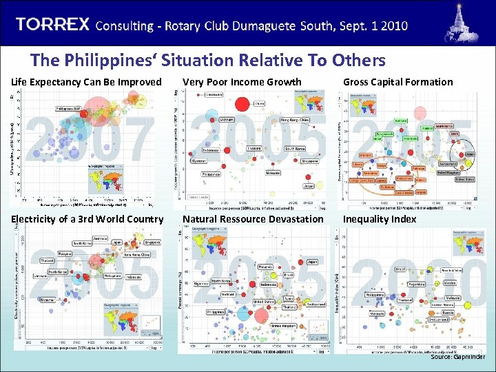 Torrex Consulting - Rotary Club Dumaguete South, 1 st of Sept. 2010 The Philippines‘