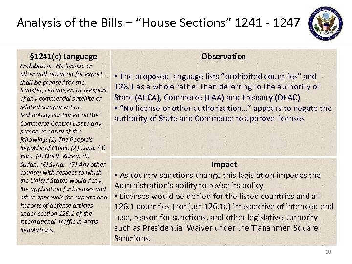 Analysis of the Bills – “House Sections” 1241 - 1247 § 1241(c) Language Prohibition.