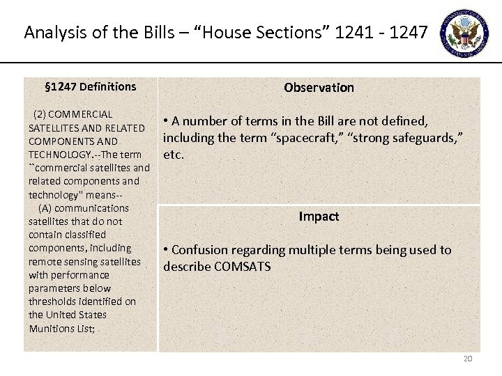 Analysis of the Bills – “House Sections” 1241 - 1247 § 1247 Definitions (2)