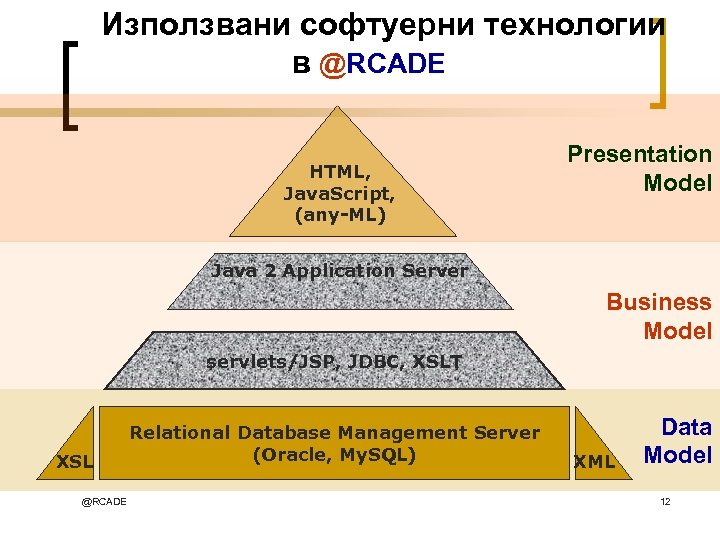 Използвани софтуерни технологии в @RCADE HTML, Java. Script, (any-ML) Presentation Model Java 2 Application