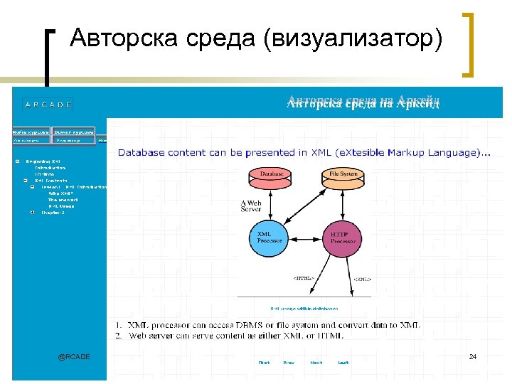 Авторска среда (визуализатор) @RCADE 24 