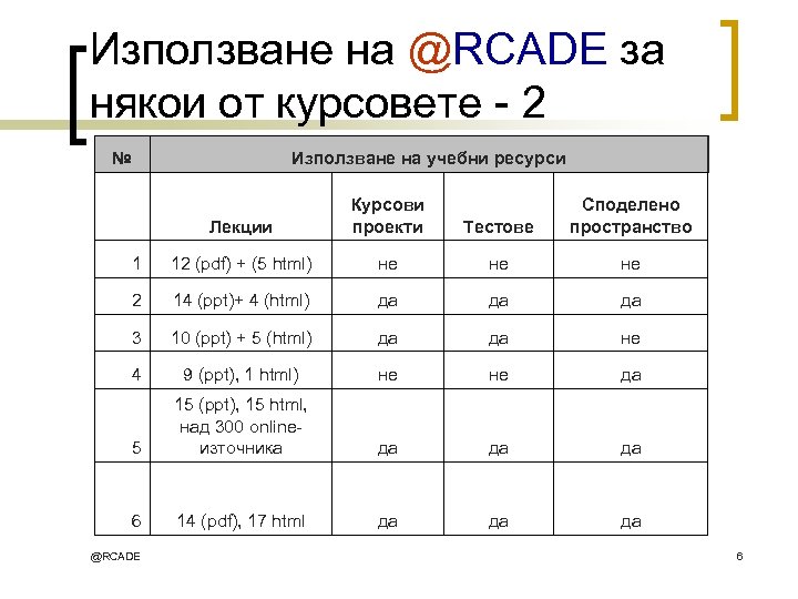 Използване на @RCADE за някои от курсовете - 2 № Използване на учебни ресурси