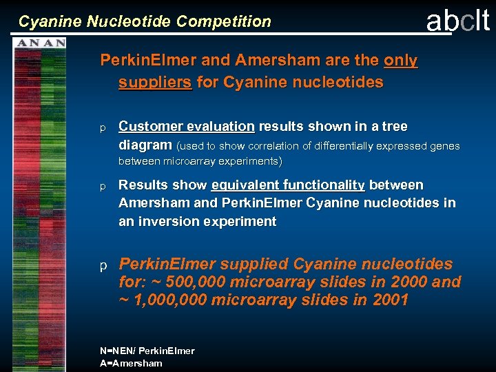 Cyanine Nucleotide Competition abclt Perkin. Elmer and Amersham are the only suppliers for Cyanine