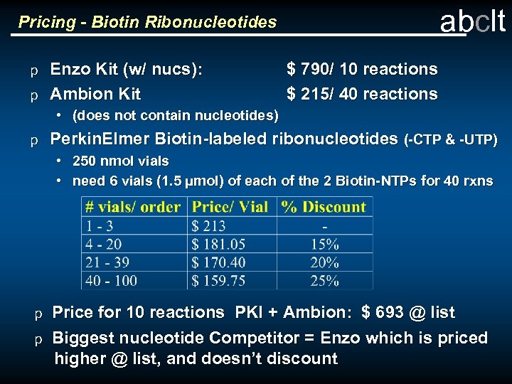 abclt Pricing - Biotin Ribonucleotides p p Enzo Kit (w/ nucs): Ambion Kit $