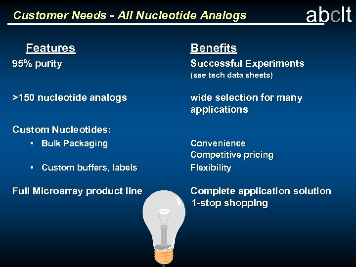 Customer Needs - All Nucleotide Analogs Features 95% purity abclt Benefits Successful Experiments (see