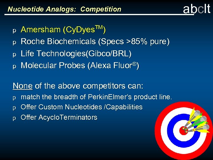 Nucleotide Analogs: Competition p p Amersham (Cy. Dyes. TM) Roche Biochemicals (Specs >85% pure)