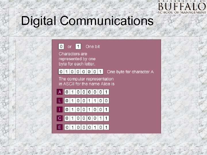 Digital Communications 