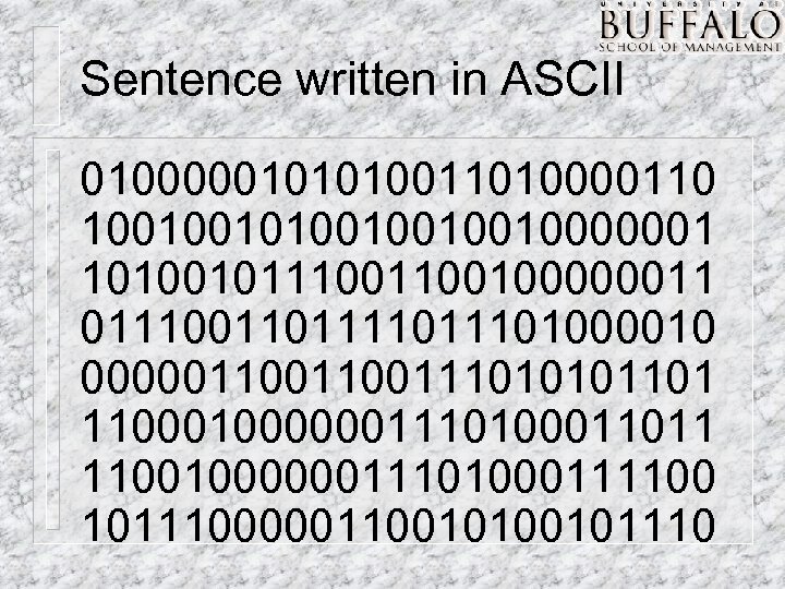 Sentence written in ASCII 0100000101010011010000110 10010010010000001 101001011100100000011 01110011011101000010 000001100111010101101 110000001110100011011 1100100000011101000111100 10111000001100101110 