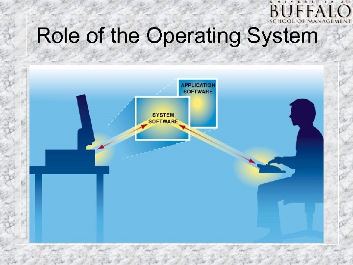 Role of the Operating System 