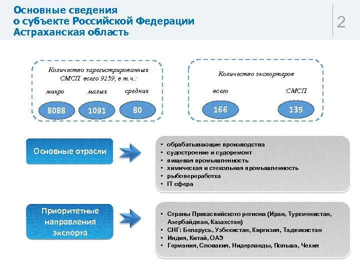 Состав экспортного образца