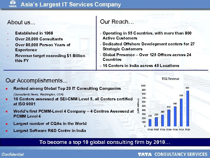 Asia’s Largest IT Services Company Our Reach. . . About us. . . •