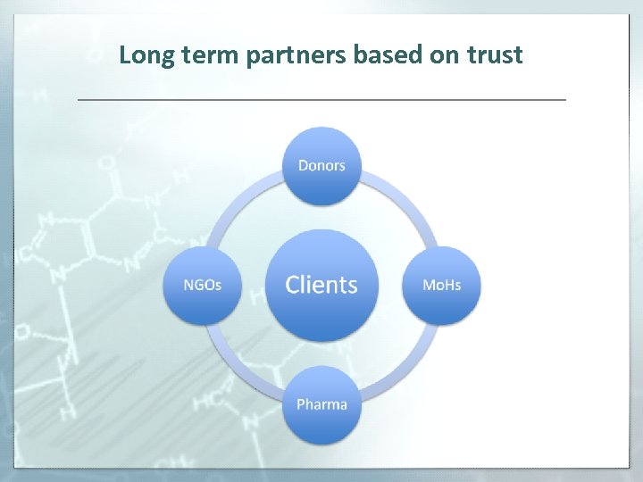 Long term partners based on trust 