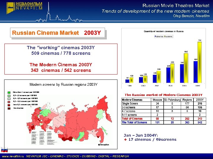 Russian Movie Theatres Market Trends of development of the new modern cinemas Oleg Berezin,