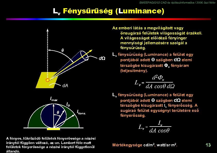 BMEEPAG 0202 CAD és építészinformatika / 2006 őszi félév Lv Fénysűrűség (Luminance) Az emberi