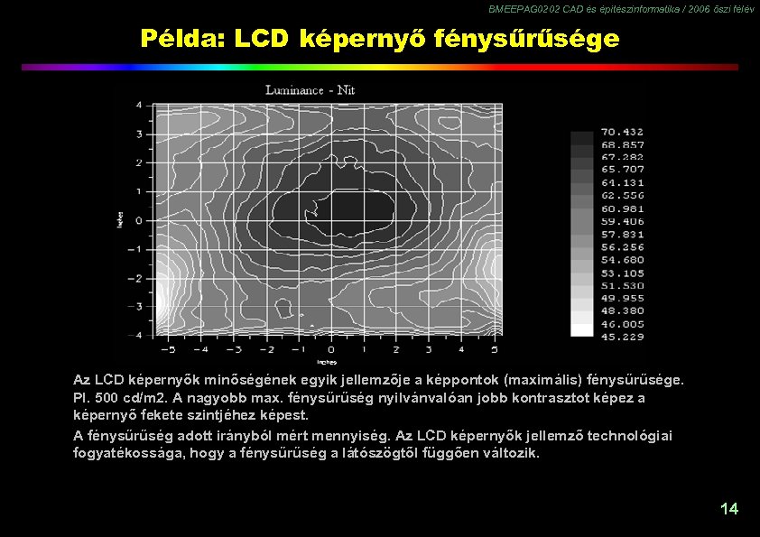 BMEEPAG 0202 CAD és építészinformatika / 2006 őszi félév Példa: LCD képernyő fénysűrűsége Az