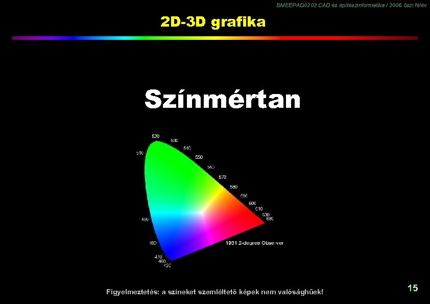 BMEEPAG 0202 CAD és építészinformatika / 2006 őszi félév 2 D-3 D grafika Színmértan