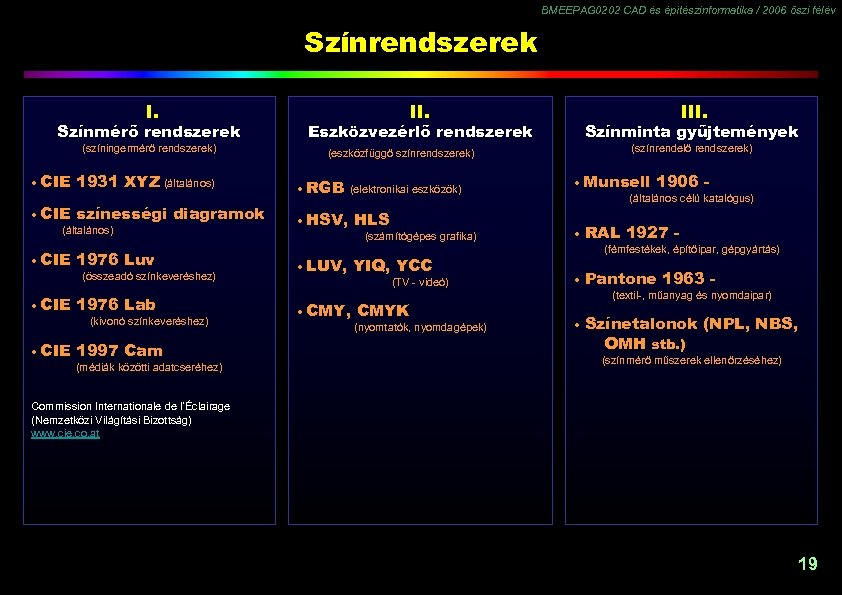 BMEEPAG 0202 CAD és építészinformatika / 2006 őszi félév Színrendszerek II. Eszközvezérlő rendszerek Színmérő