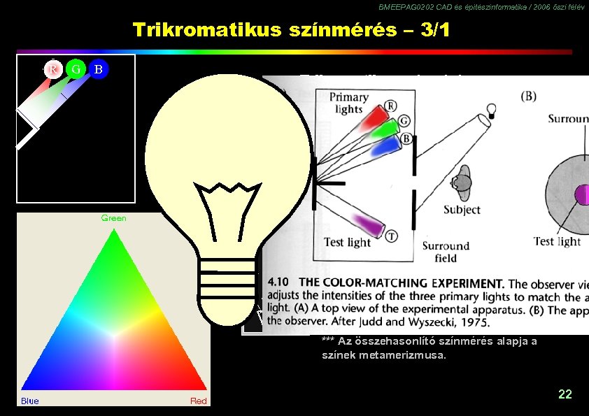 BMEEPAG 0202 CAD és építészinformatika / 2006 őszi félév Trikromatikus színmérés – 3/1 R