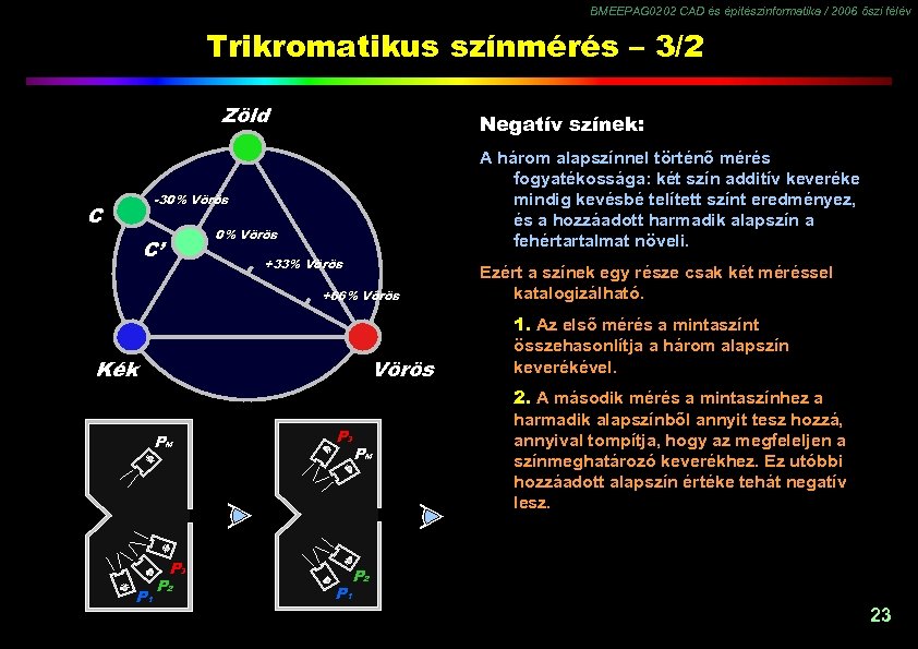 BMEEPAG 0202 CAD és építészinformatika / 2006 őszi félév Trikromatikus színmérés – 3/2 Zöld