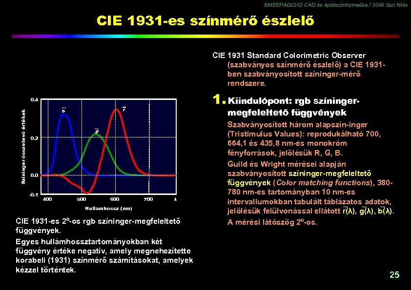 BMEEPAG 0202 CAD és építészinformatika / 2006 őszi félév CIE 1931 -es színmérő észlelő