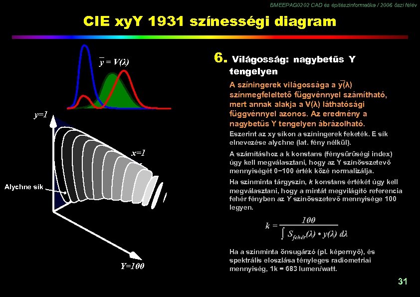 BMEEPAG 0202 CAD és építészinformatika / 2006 őszi félév CIE xy. Y 1931 színességi